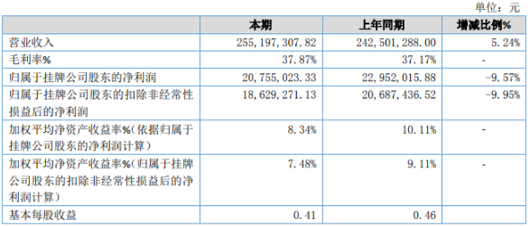 nianxiangyuan
上市公司2020年第一季度业绩报告(合集)