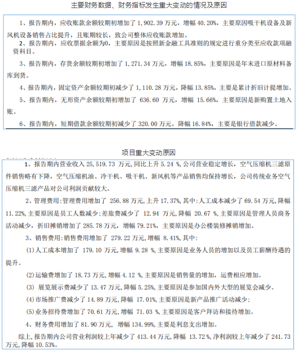 nianxiangyuan
上市公司2020年第一季度业绩报告(合集)