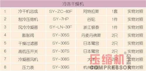 空压机设备验收依据及测量要点浅议