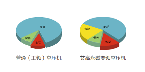 艾高空压机倚天剑系列推介