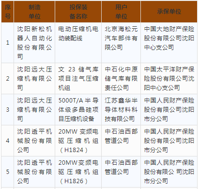 国家要对这批nianxiangyuan
进行补贴,大家有意见吗?