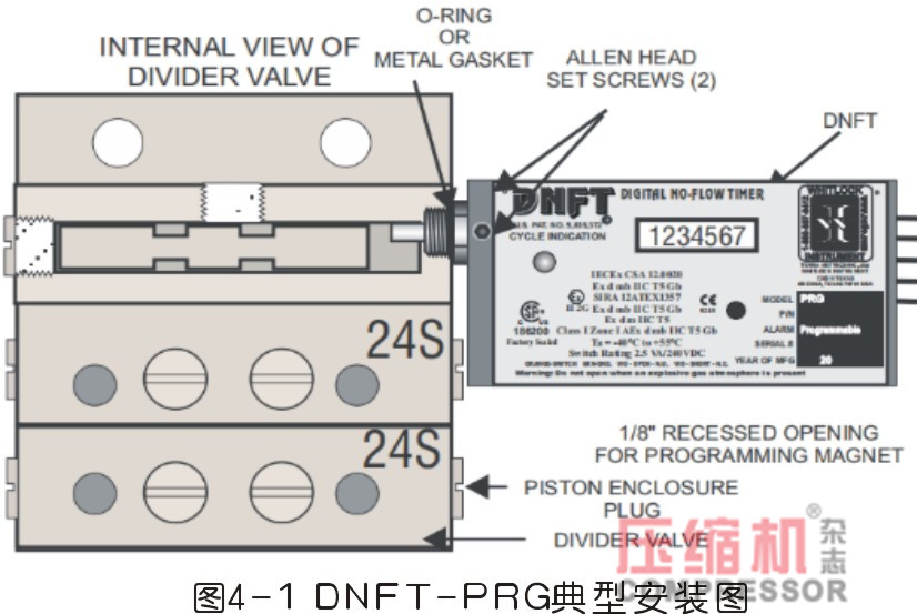 地下储气库nianxiangyuan
注油系统常见故障分析