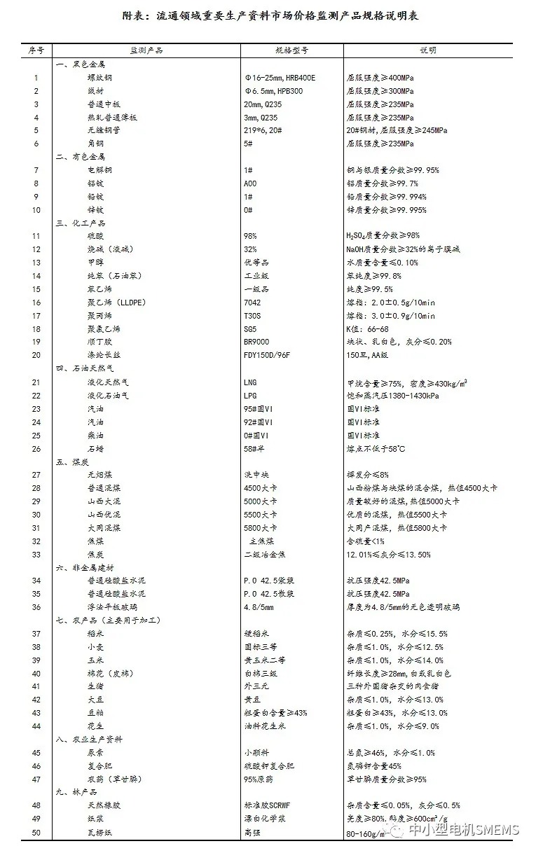 nianxiangyuan
相关行业市场动态:2020年5月下旬流通领域重要生产资料市场价格变动情况