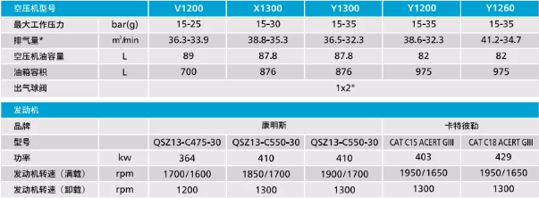 这款钻探专用空压机在马达加斯加实力圈粉
