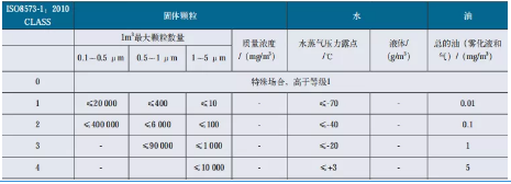 行业应用:为什么说压缩空气对喷涂工作至关重要?