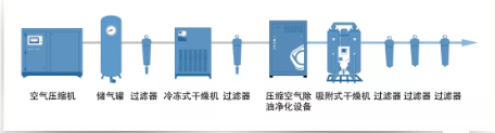 行业应用:为什么说压缩空气对喷涂工作至关重要?