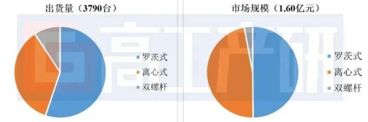 燃料电池空压机上演“争霸”大戏