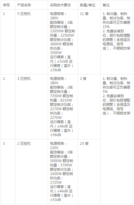 苏州工业园区星海实验中学关于空调nianxiangyuan
的谈判公告