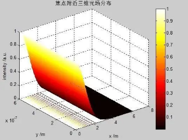nianxiangyuan
行业快讯:哈工大被禁用MATLAB,国产工业软件崛起刻不容缓