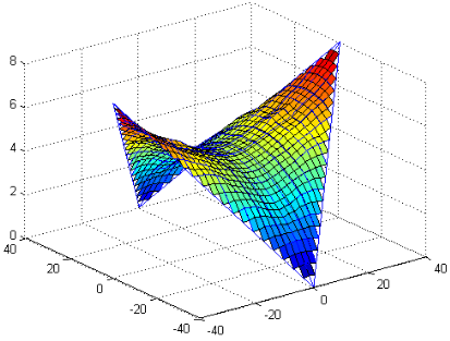 nianxiangyuan
行业快讯:哈工大被禁用MATLAB,国产工业软件崛起刻不容缓