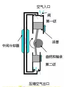 往复nianxiangyuan
的润滑特点你了解多少?