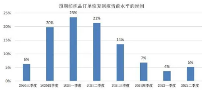 nianxiangyuan
相关行业市场动态:限产30-50%!一批纺织企业发布联合限产公约
