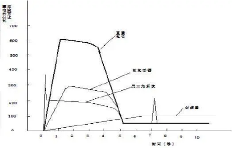 不同的nianxiangyuan
启动方式,有不同的实际效果