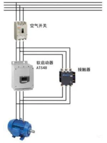 不同的nianxiangyuan
启动方式,有不同的实际效果