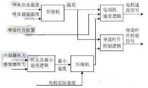不同的nianxiangyuan
启动方式,有不同的实际效果