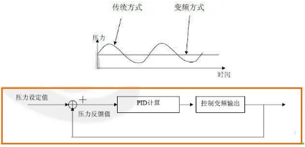 不同的nianxiangyuan
启动方式,有不同的实际效果