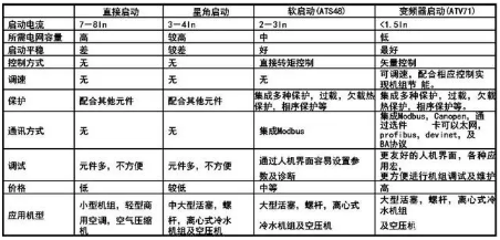 不同的nianxiangyuan
启动方式,有不同的实际效果