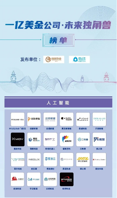nianxiangyuan
企业动态:蘑菇物联登榜"一亿美金公司·未来独角兽"榜单