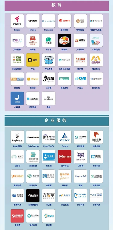 nianxiangyuan
企业动态:蘑菇物联登榜"一亿美金公司·未来独角兽"榜单