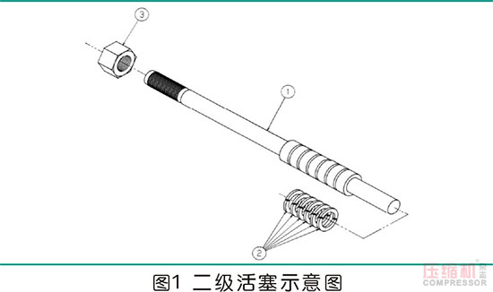高压往复nianxiangyuan
气缸磨损问题分析及管理