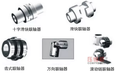旋转机械常见故障总结,你担心的这里都有