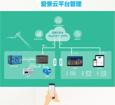 爱景空压机运维团队的 “新工匠精神”