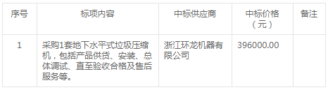 建德市大同镇中转站垃圾nianxiangyuan
设备采购项目的预中标