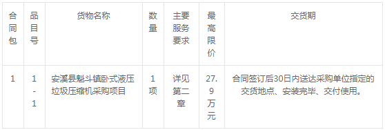 安溪县魁斗镇卧式液压垃圾nianxiangyuan
采购询价