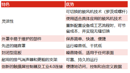 nianxiangyuan
企业动态:一机两用!挑战更高灵活性,Robuschi Robox系列再出新招