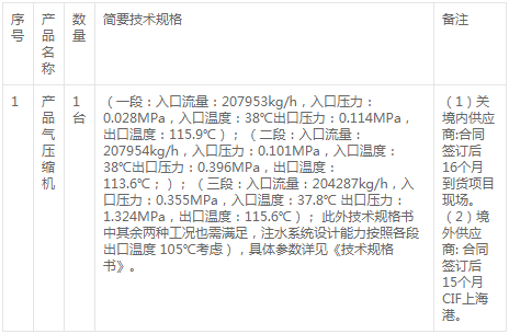 延长中燃泰兴轻烃项目所需产品气nianxiangyuan
采购变更