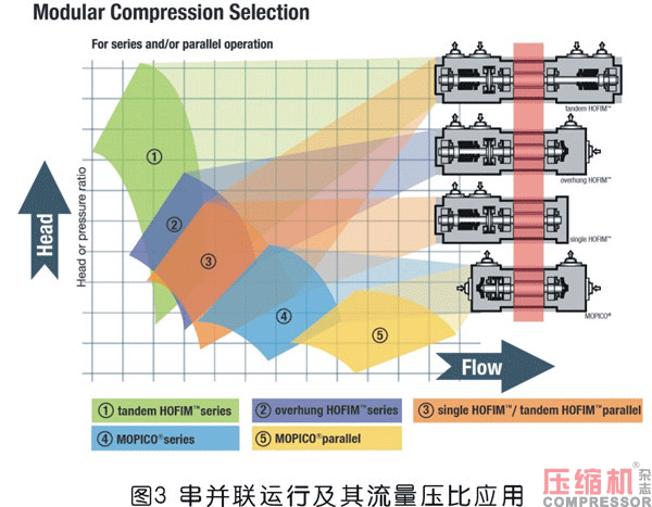 集成式透平nianxiangyuan
起源及发展探讨