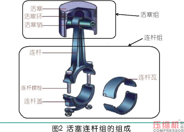曲柄连杆通用机构的设计应用
