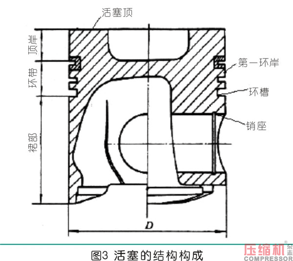 曲柄连杆通用机构的设计应用