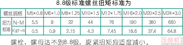 nianxiangyuan
修理及找正安装事项分析<下>