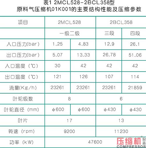 nianxiangyuan
润滑油温度波动原因探析