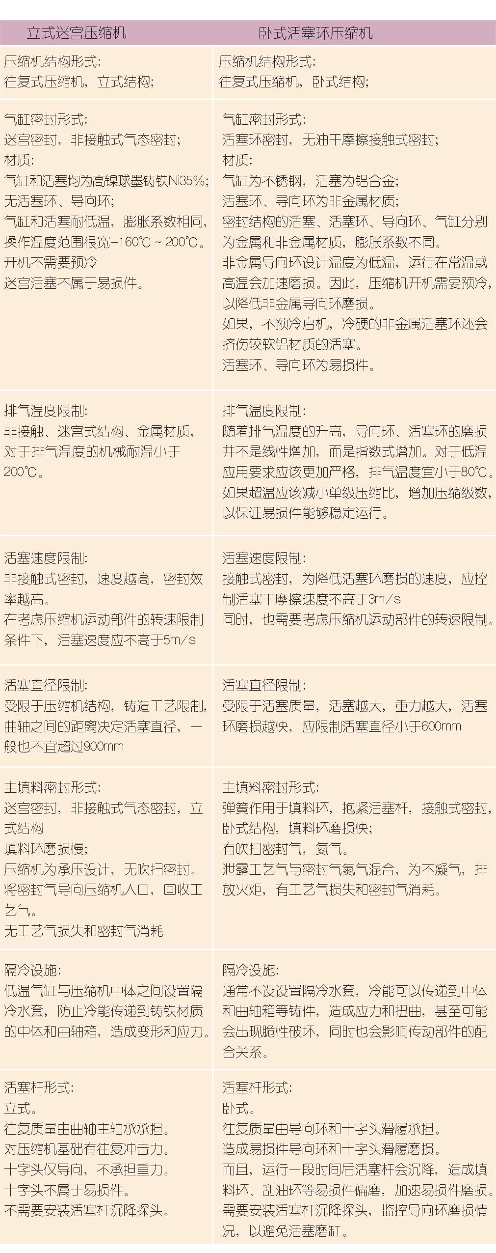 国内LNG接收站nianxiangyuan
选型配置探讨