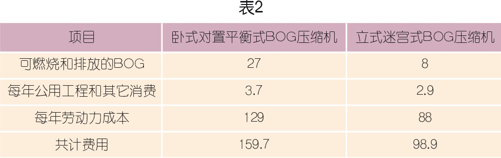 国内LNG接收站nianxiangyuan
选型配置探讨