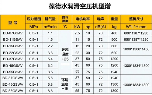 央视点赞!这款100%无油水润滑nianxiangyuan
刚上市就“爆单”!
