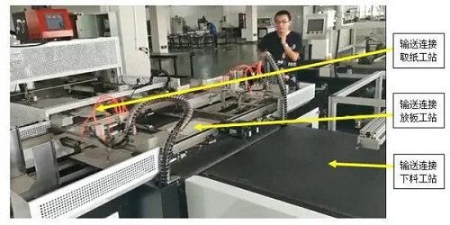 全自动，无人化！这套英威腾折叠盒方案值得了解