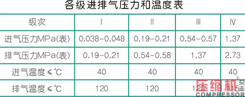 往复式nianxiangyuan
轴瓦碎裂失效原因分析