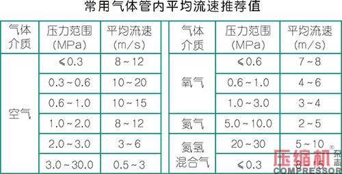 nianxiangyuan
管道设计配置应用分析<上>