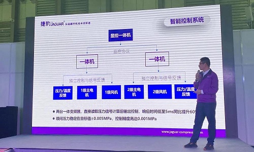 捷豹永磁螺杆nianxiangyuan
新品正式发布