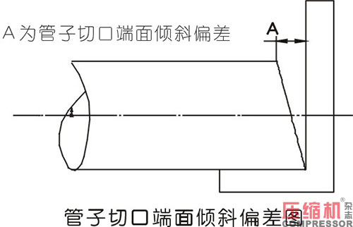 nianxiangyuan
管道设计配置应用分析<下>