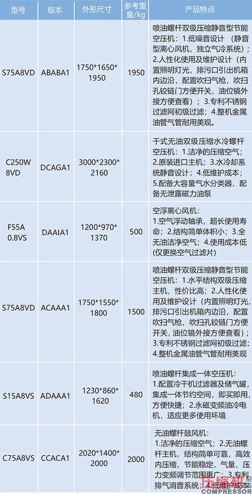 2020上海国际nianxiangyuan
及设备展览会亮点与展品专题