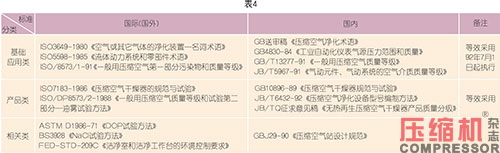 国内外压缩空气净化技术发展探讨