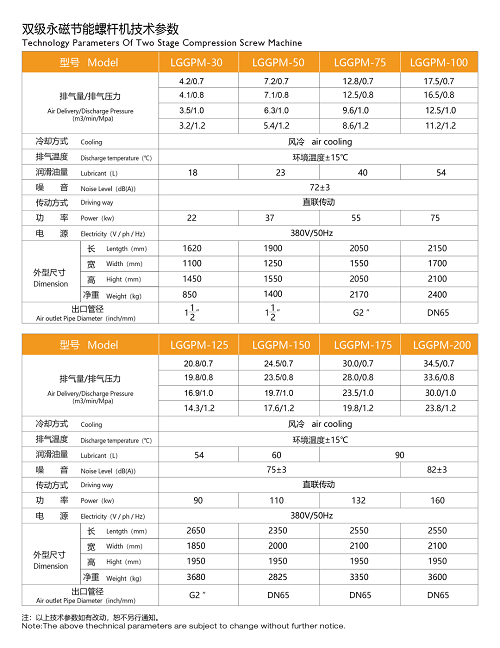 新品上市 | 华达Innovation 2.0系列永磁变频螺杆机发布