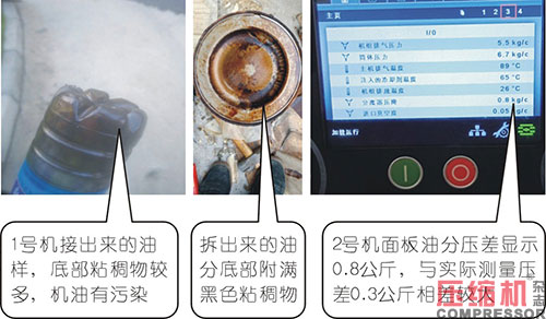 空压机常见油分压差故障原因分析
