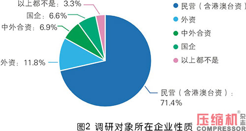 2020年度nianxiangyuan
市场调研分析报告