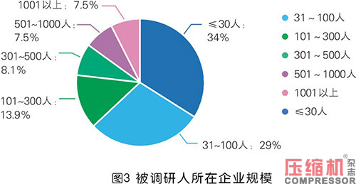 2020年度nianxiangyuan
市场调研分析报告