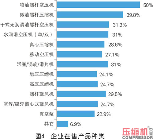 2020年度nianxiangyuan
市场调研分析报告